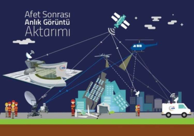 Afet Sonrası Anında Görüntü