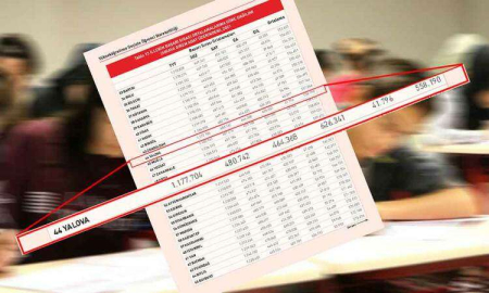 Yalova’da Eğitimdeki Gerilemeyi Rapor Ortaya Koydu