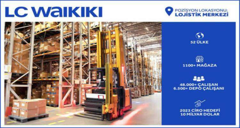 LC Waikiki, Yalova’da 200 Personel İstihdam Edecek 