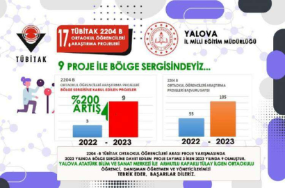 Yalovalı Öğrenciler Bilime İz Bıraktı