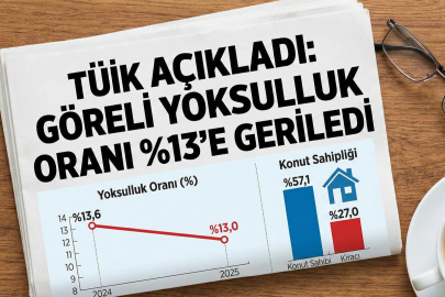 Göreli Yoksulluk Oranı Yüzde 13’e Geriledi