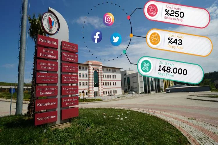 Yalova Üniversitesi’nin Sosyal Medyada Yükselişi Sürüyor